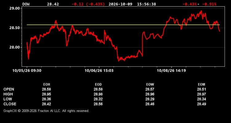 dow.jpg